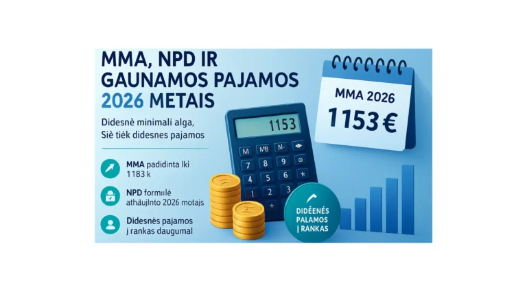Lietuvos atlyginimų skaičiuoklė 2025